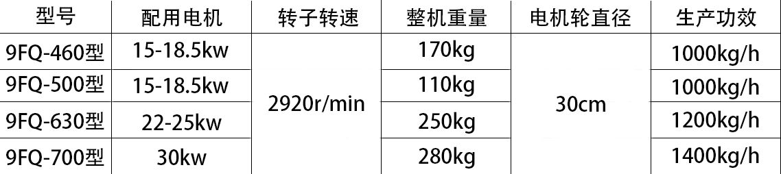 云南粉碎機(jī)